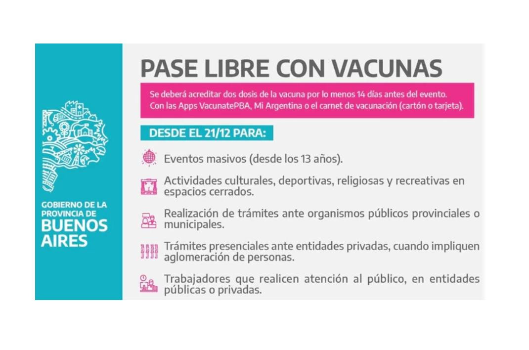 Pase sanitario, coronavirus