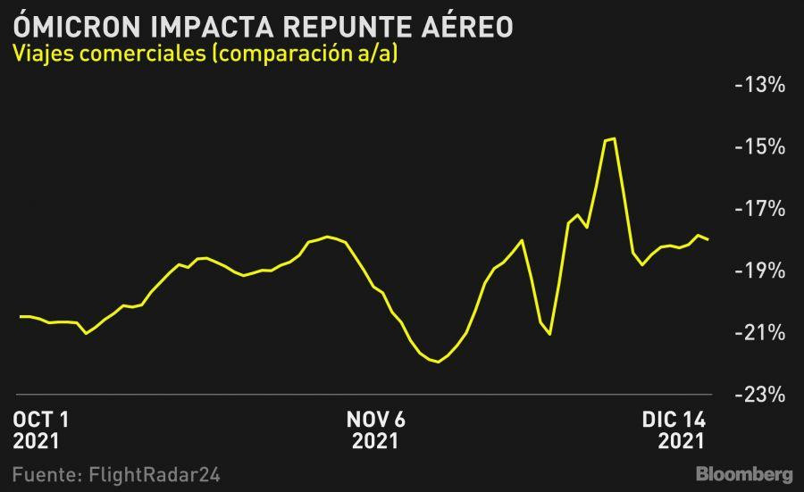 FlightRadar24, vuelos comerciales