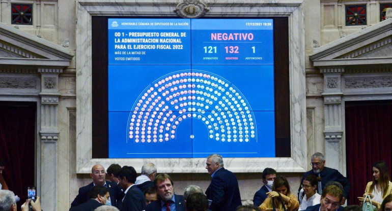 Tablero de votación de la ley de Presupuesto 2022, AGENCIA NA