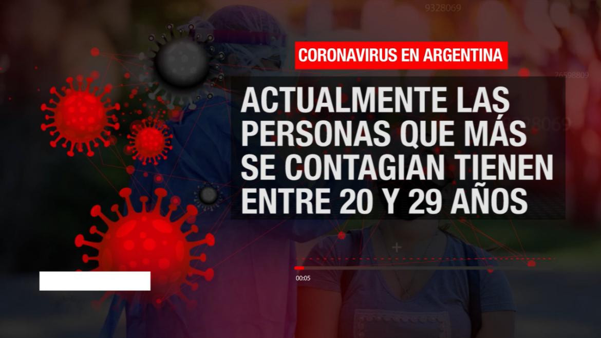 PLACA 1 Covid en Argentina: los grupos que más se están contagiando en el país