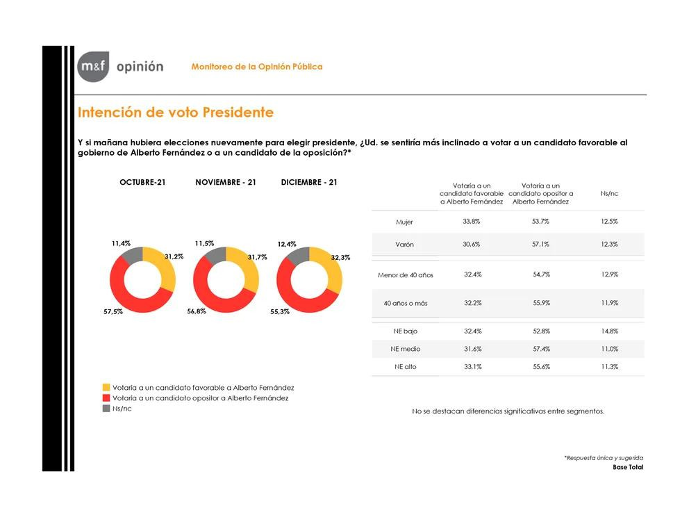 Encuesta consultora Management & Fit, Enero 2022. (5)	