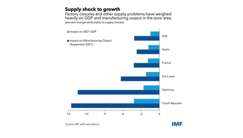 Artículo publicado en el blog del FMI bajo el título 