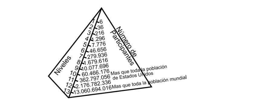Estafa piramidal