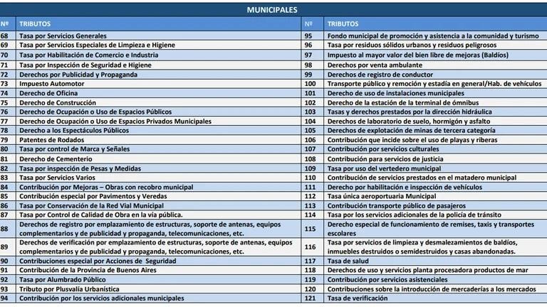 Instituto Argentino de Análisis Fiscal, Iaraf, impuestos de la Argentina