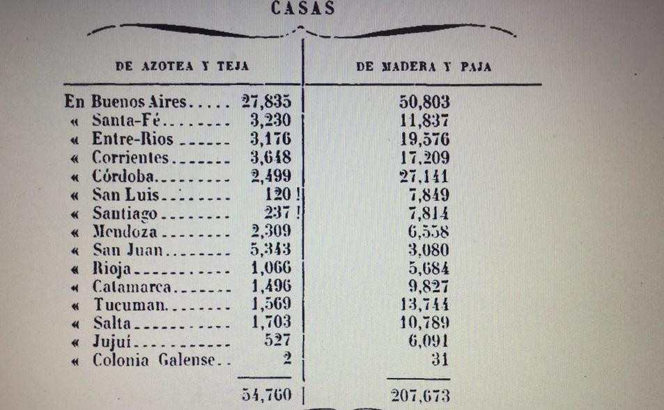 Tipos de viviendas durante el censo de 1869