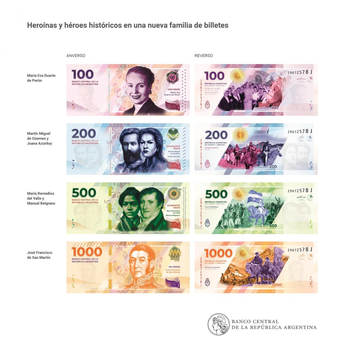 Nuevos billetes argentinos, Foto BCRA