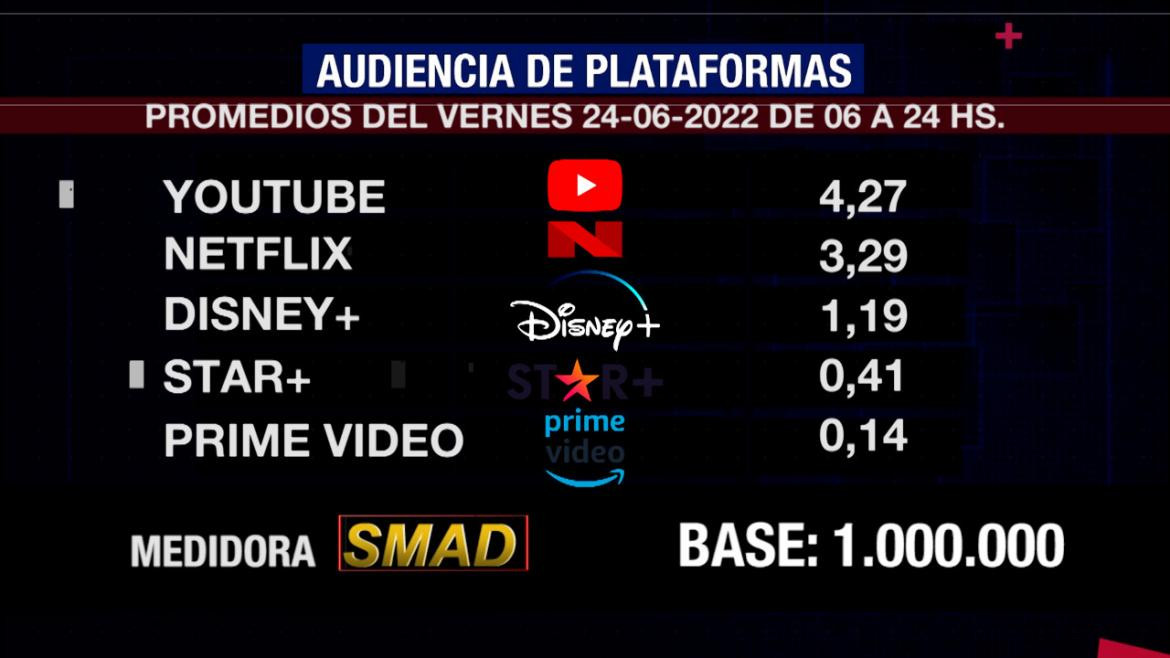 Rating SMAD, viernes 24 de junio. Foto: SMAD.	