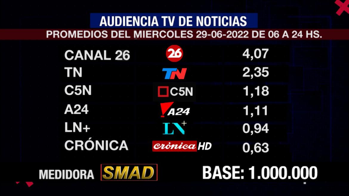 SMAD