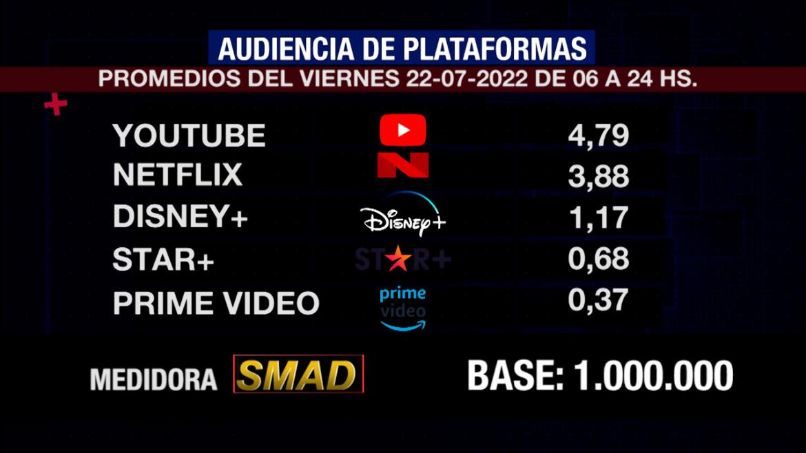 Rating SMAD, viernes 22 de julio