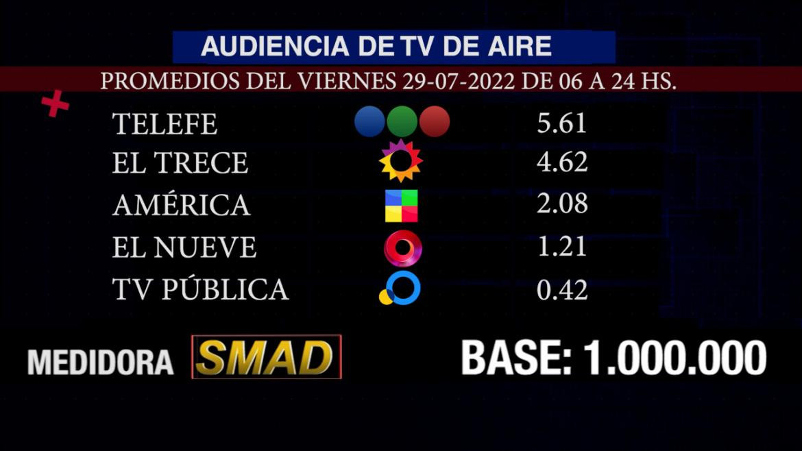 Rating SMAD, viernes 29 de julio