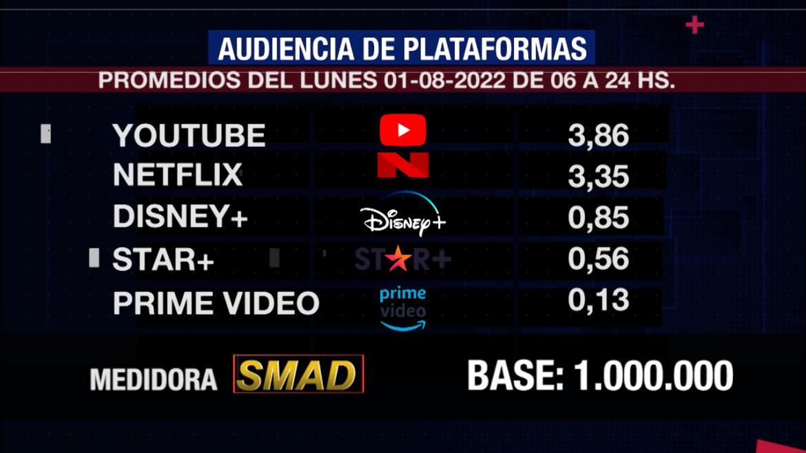 Rating SMAD 1 de agosto de 2022