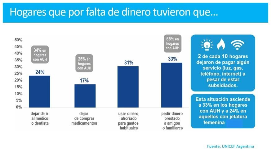 Unicef, crisis alimentaria en Argentina, fuente UNICEF