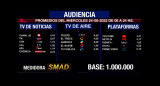 Rating de SMAD, miércoles 24 de agosto de 2022