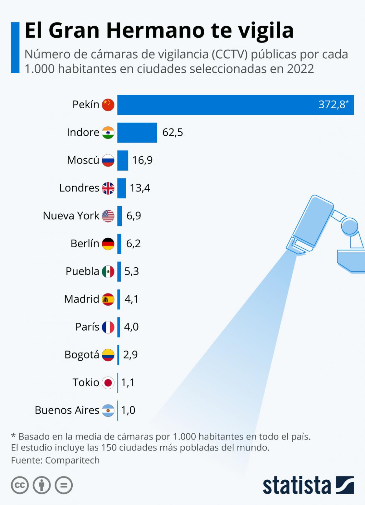 Ciudades monitoreadas en el mundo. Foto: NA