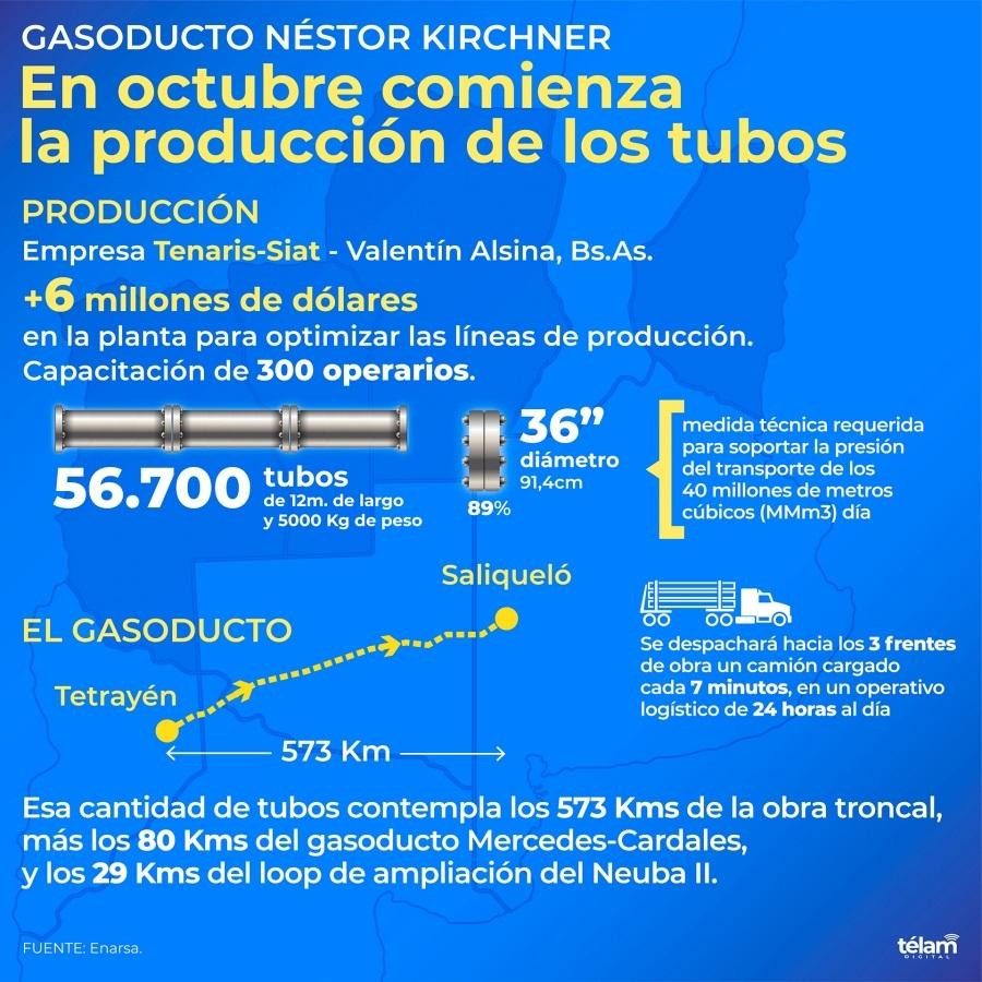 Trabajos en el Gasoducto Néstor Kirchner. Foto: Télam