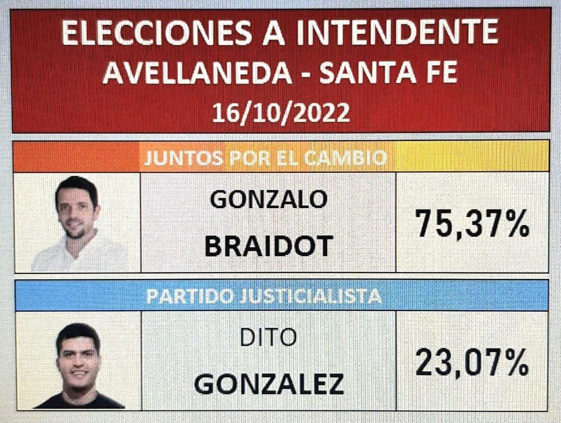 Gonzalo Braidot, UCR, Juntos por el Cambio, foto Twitter @Gonza_Braidot