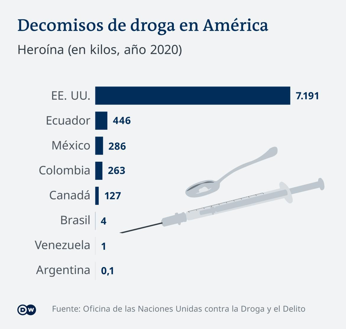 Decomisos de heroína en América. Foto: DW.