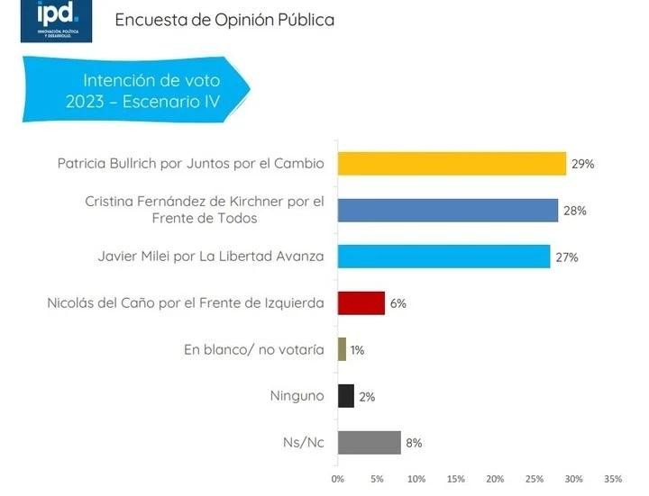 Encuesta IPD 4