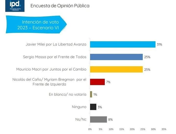 Encuesta IPD 6