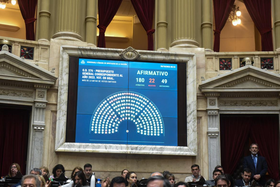 Presupuesto 2023 Congreso, NA