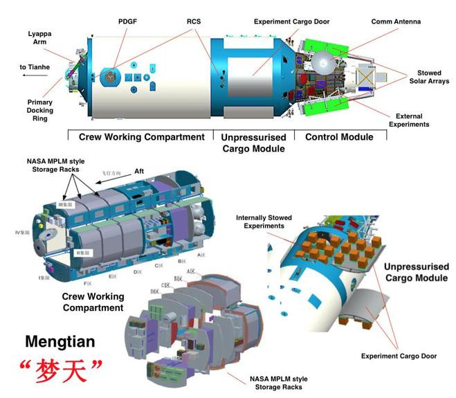 Módulo Mengtian de la nueva estación espacial china. Foto: Twitter.