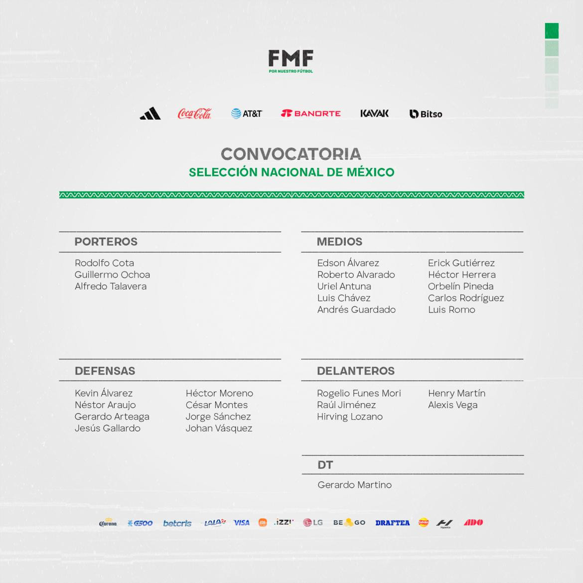 La lista oficial de la selección de México para Qatar. Foto: Twitter @FMF.