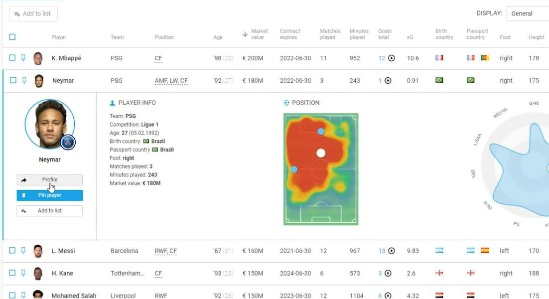 WyScout, otra plataforma popular para análisis de fútbol. Foto: Captura de video.
