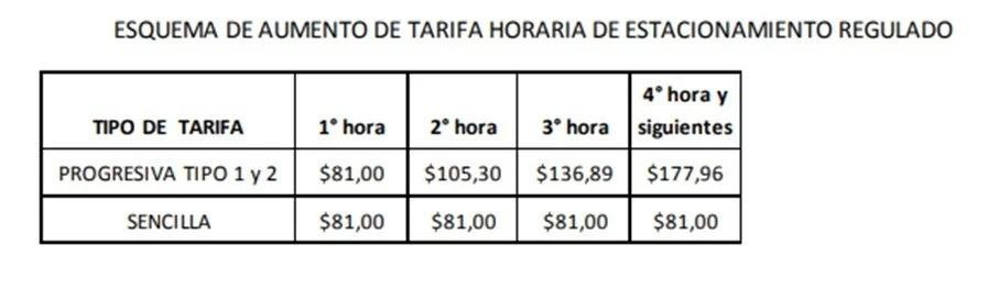 Aumento del costo de la VTV y el estacionamiento medido. Foto: NA.