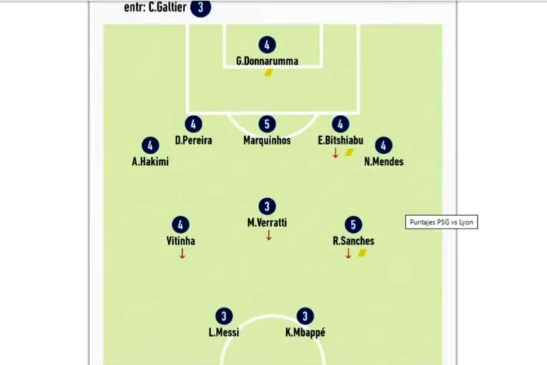 Calificaciones de L Equipe para el PSG en la derrota ante Lyon. Foto: NA.