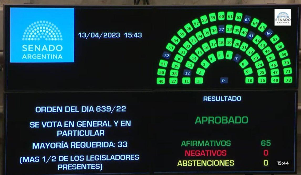 Aprobación de la Ley Lucio en el Senado. Foto: Captura de TV.