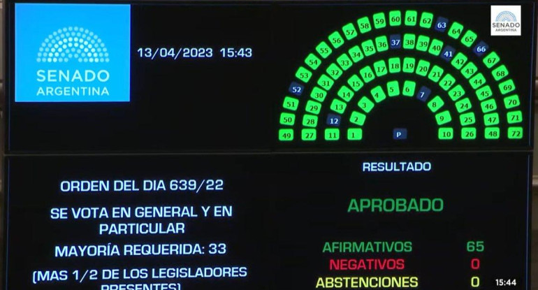 Aprobación de la Ley Lucio en el Senado. Foto: Captura de TV.