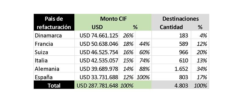 Divisas, dinero, datos Aduana