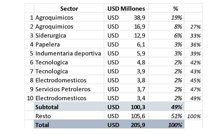 Divisas, dinero, datos Aduana