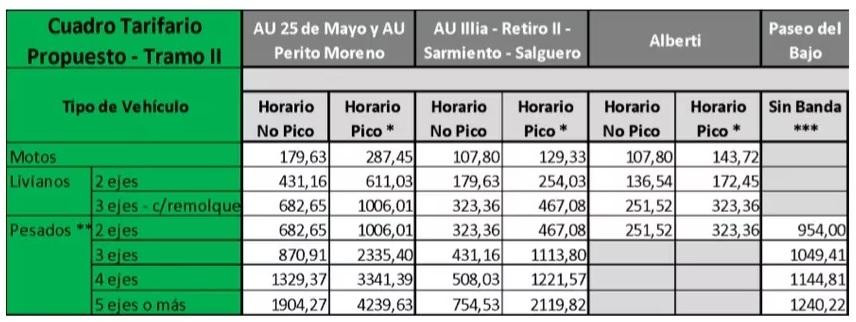 El nuevo cuadro tarifario de los peajes. Foto: captura.