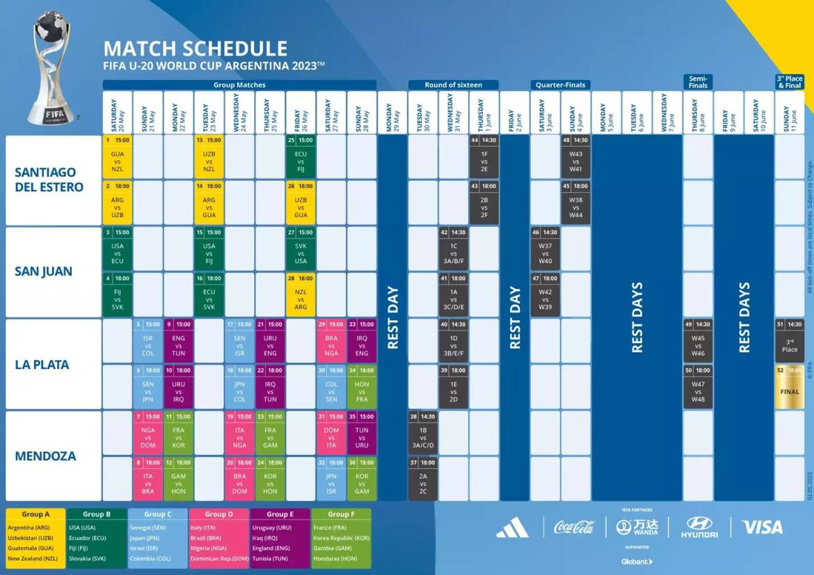 Cronograma del Mundial Sub 20 de Argentina. Foto: FIFA.