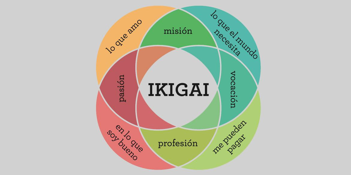 Ikigai. Foto: Fundación Adecco.