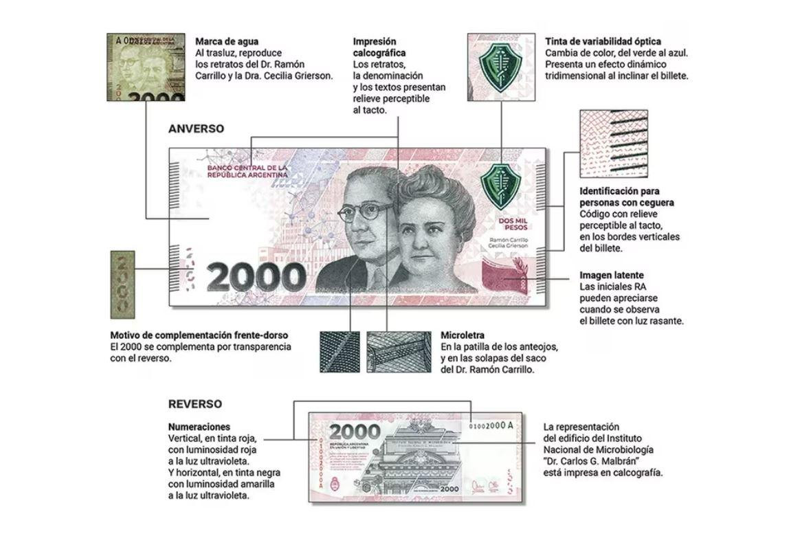 Los detalles del nuevo billete de $2000. Foto: Banco Central.