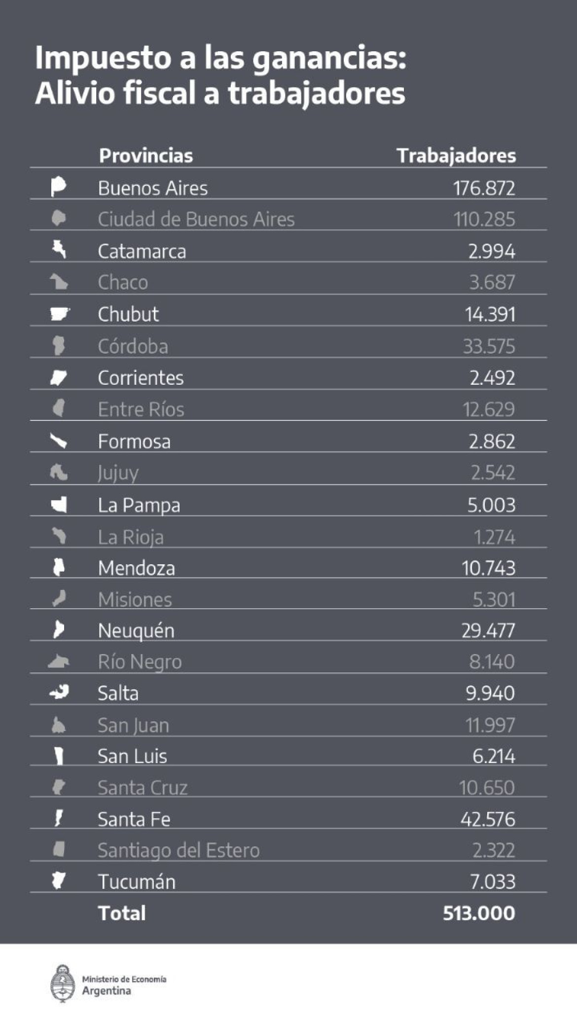 Modificación al Impuesto a las Ganancias por aguinaldo.