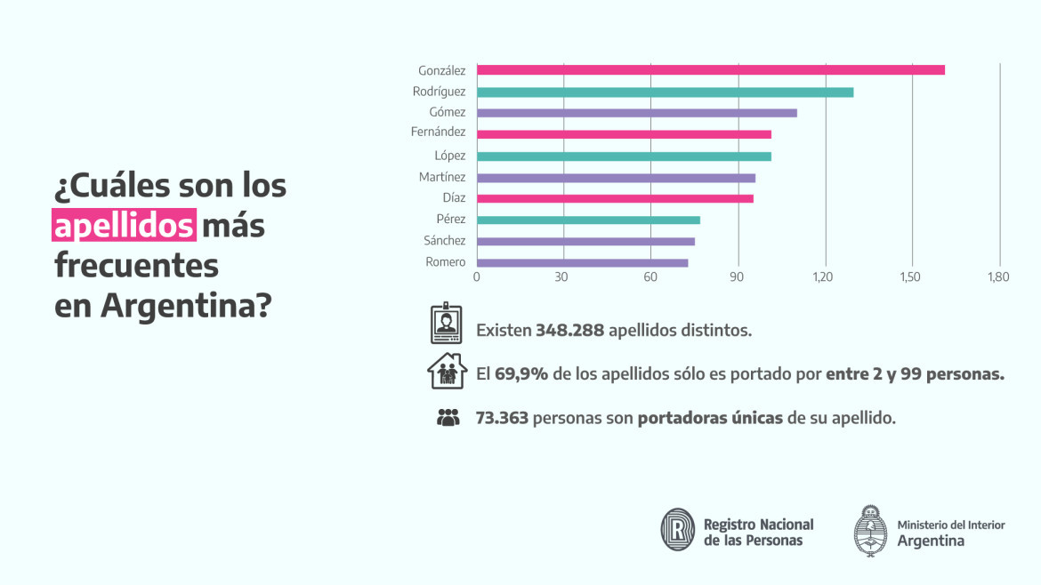 Registro Nacional de las Personas (Renaper)