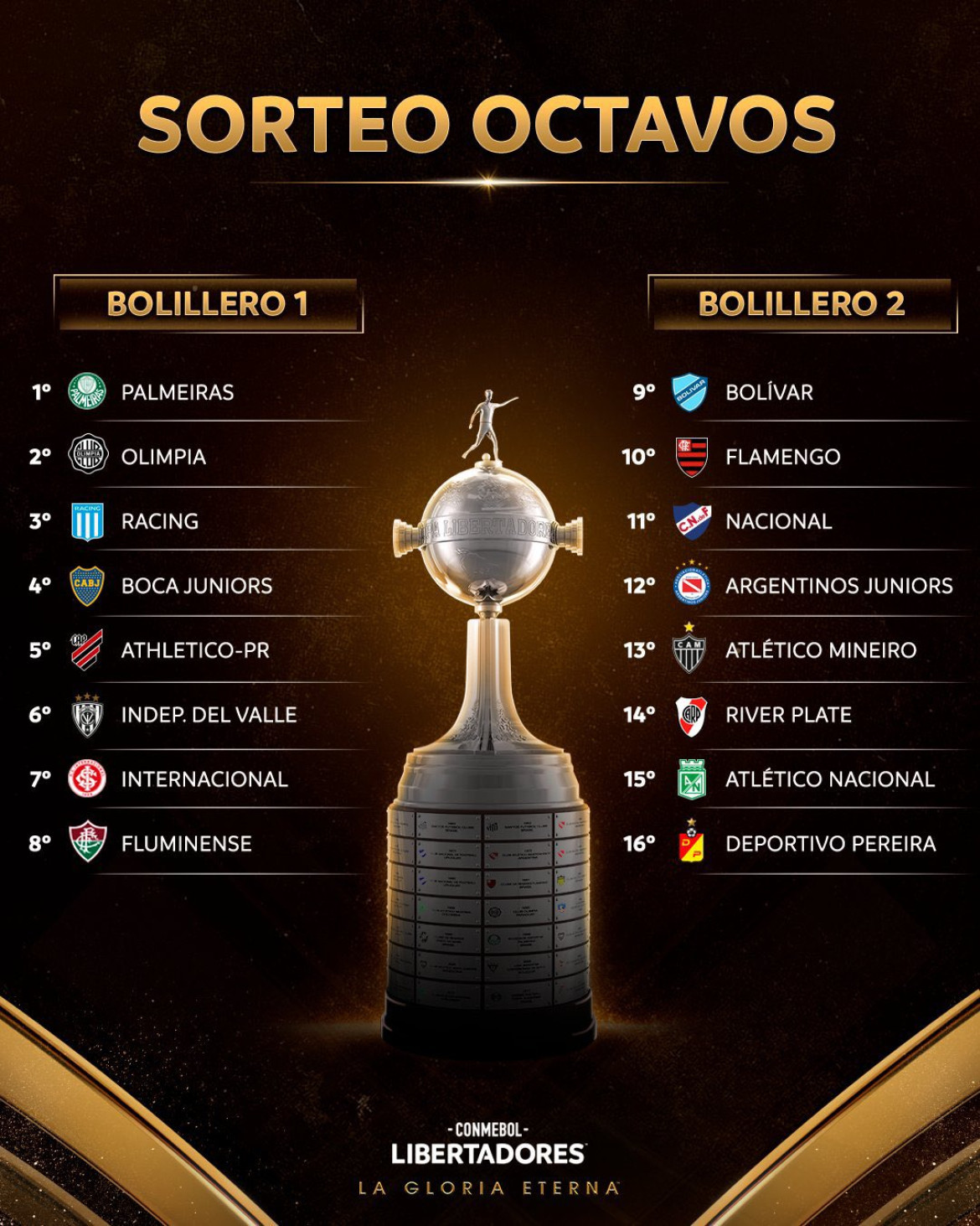 Los clasificados a octavos de final en la Copa Libertadores 2023. Foto: Twitter.