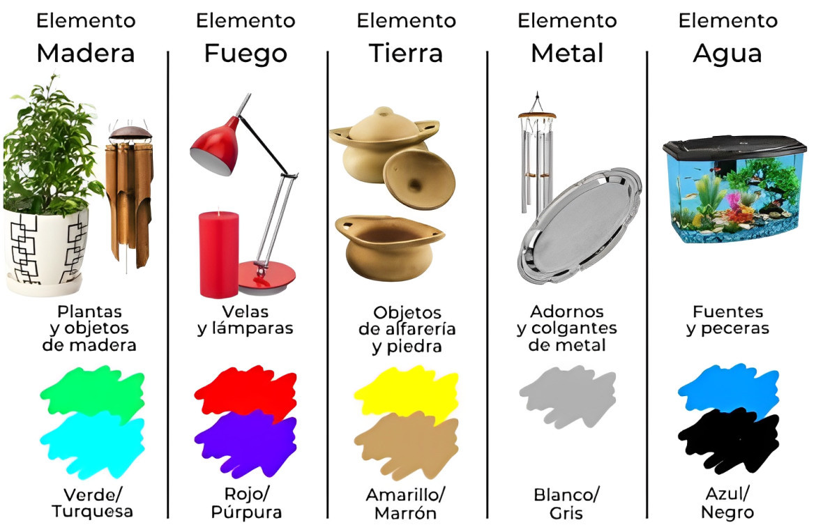 Los cinco elementos se expresan a través de objetos, formas y colores. Foto: Feng Shui Mundo.