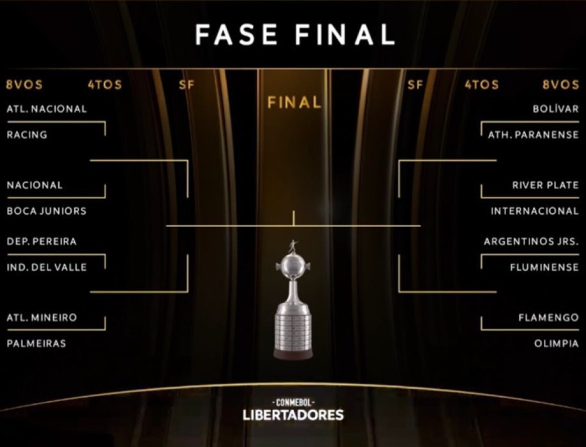 Los cruces de los octavos de final de Copa Libertadores. Foto: Conmebol.
