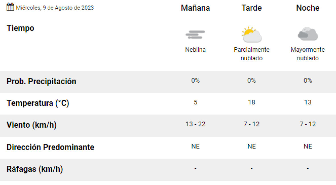 Pronóstico de este miércoles. Foto: Servicio Meteorológico Nacional.