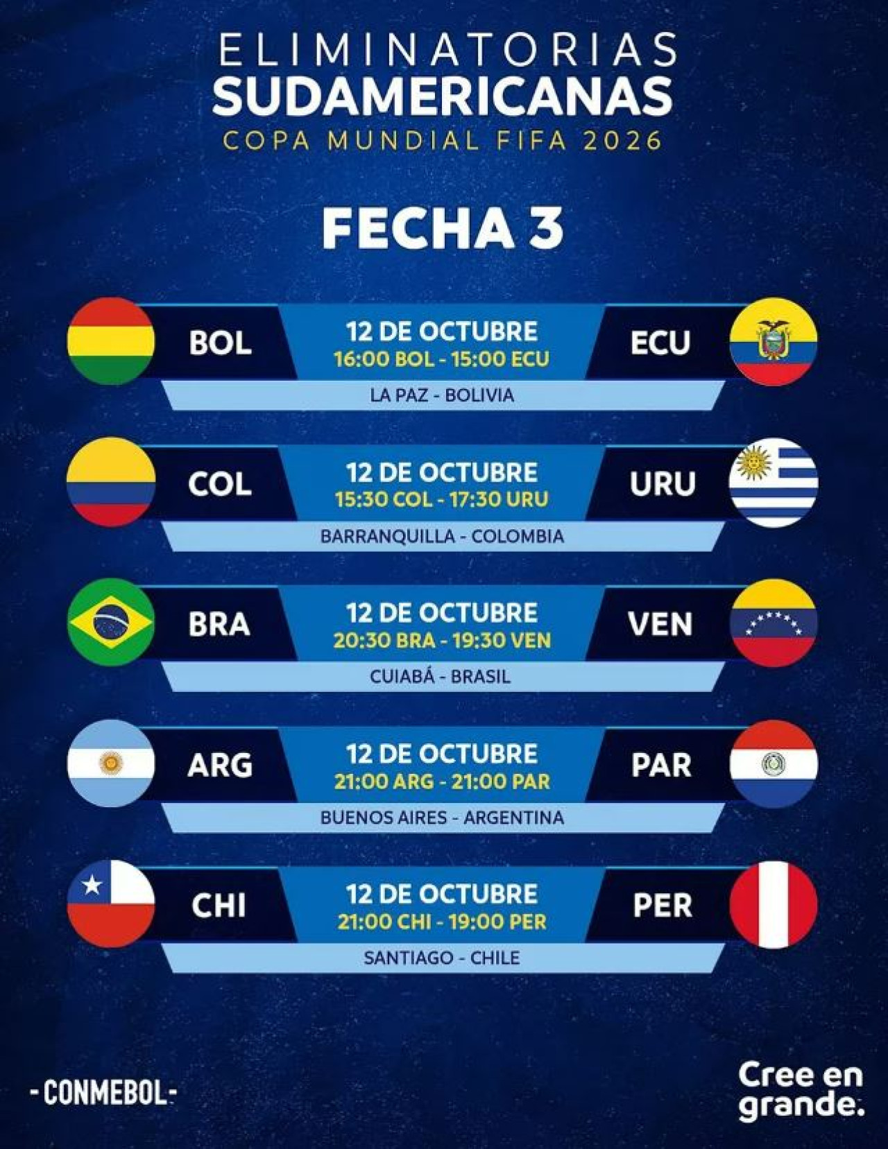 La fecha 3 de las Eliminatorias Sudamericanas. Foto: CONMEBOL.