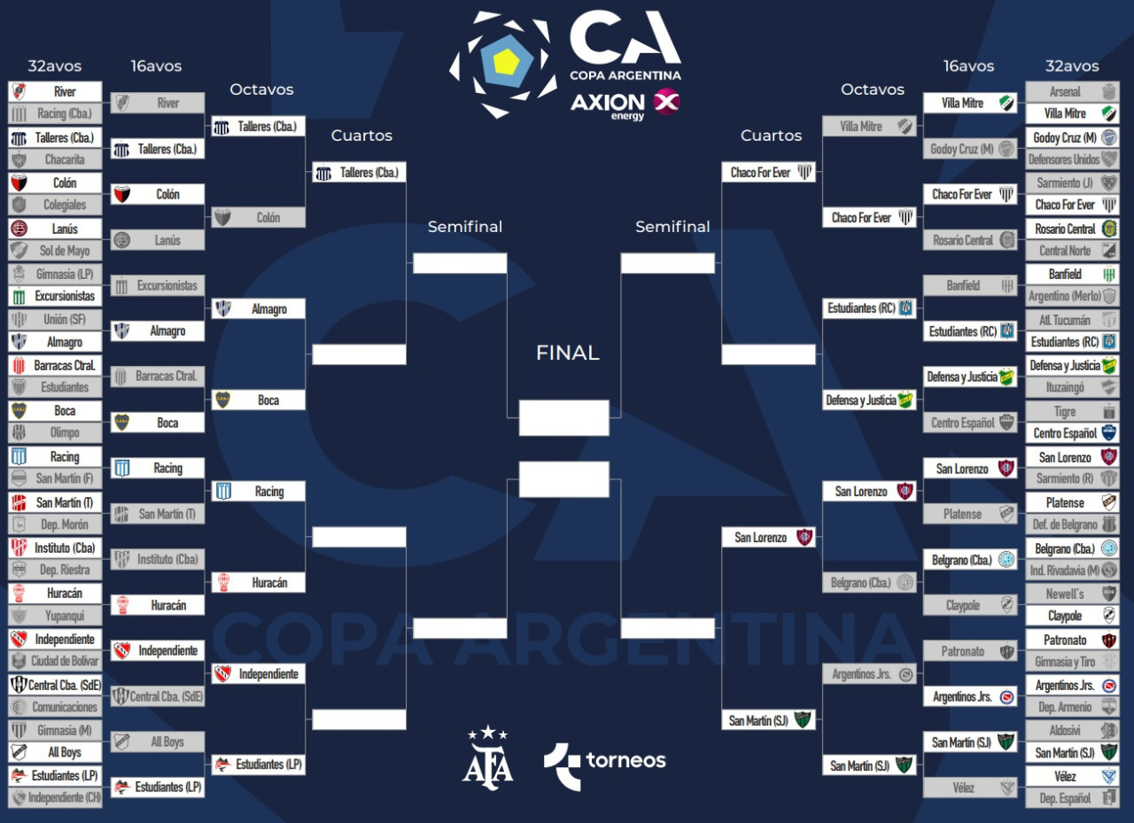 El cuadro de la Copa Argentina. Foto: captura de pantalla.