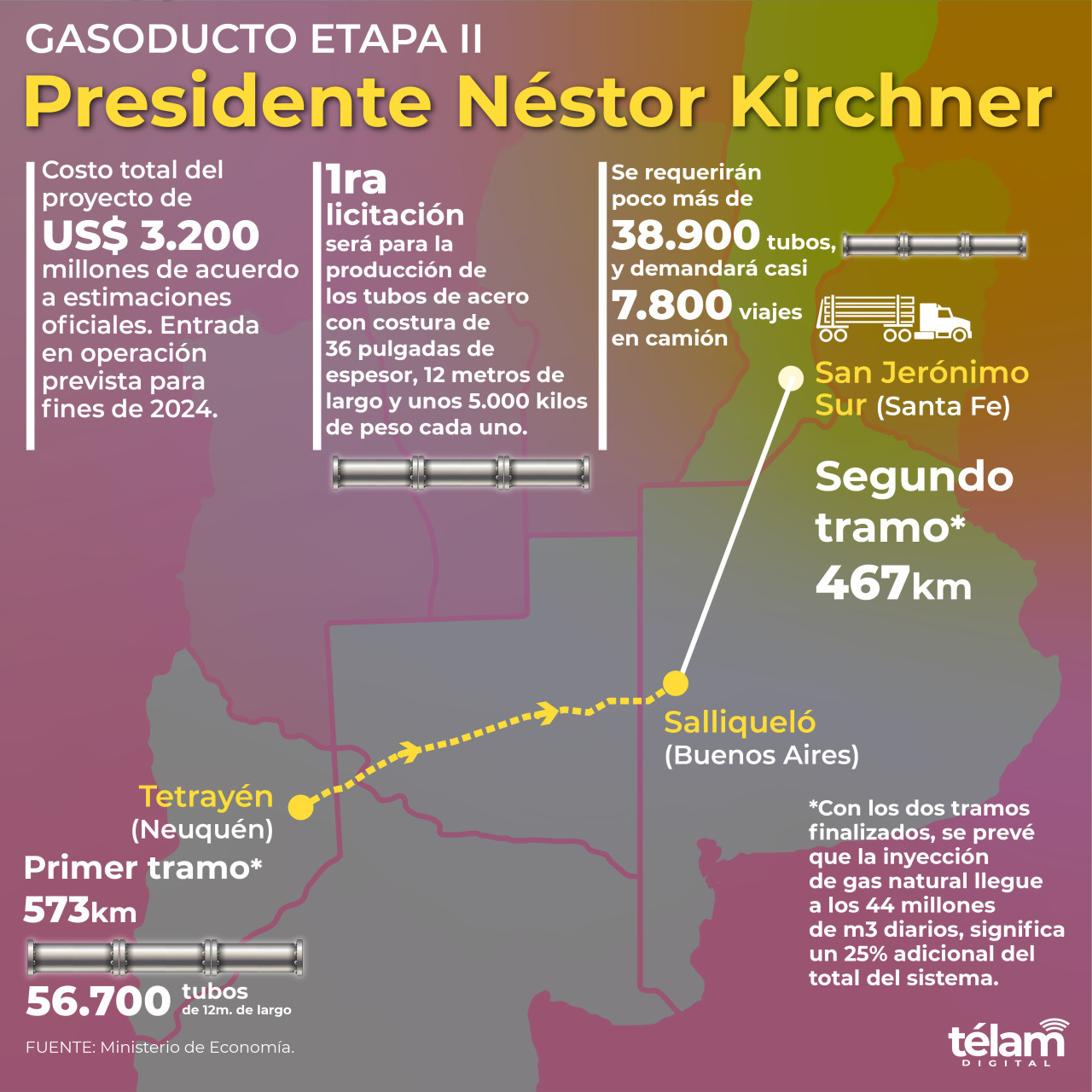 Licitación de la Etapa II del Gasoducto Néstor Kirchner. Infografía: Télam.