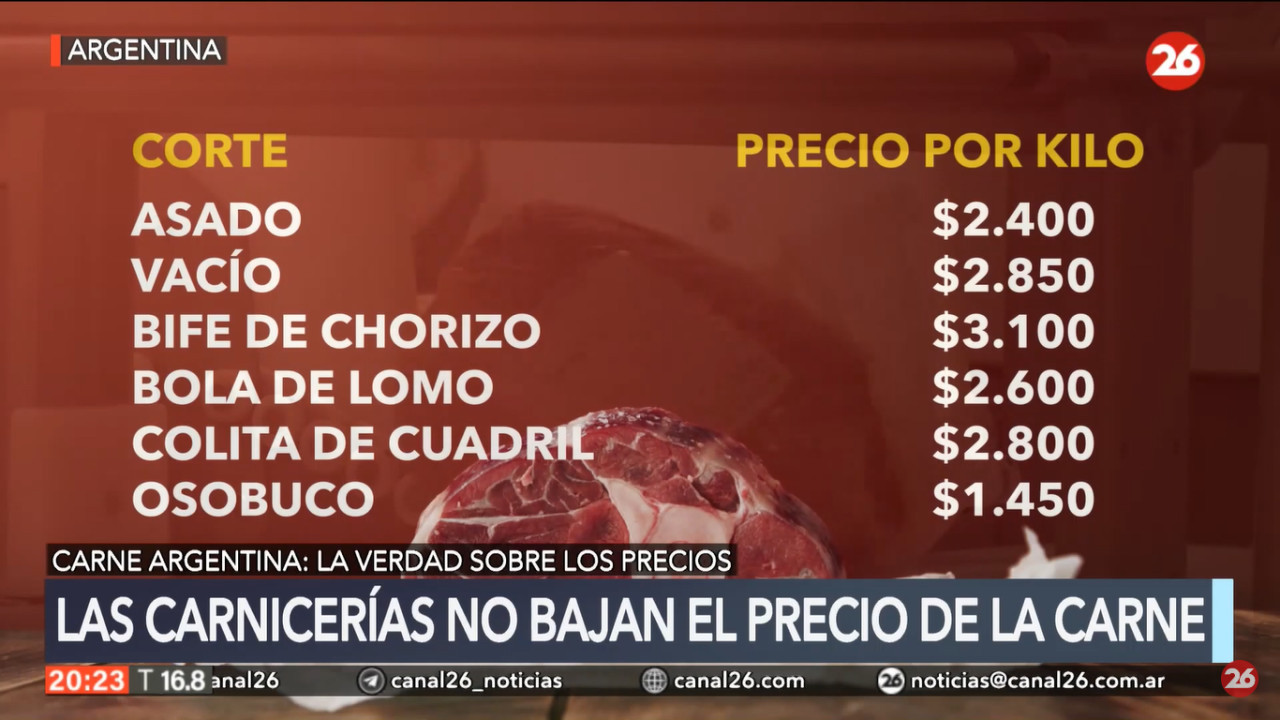 Precios de referencia de la carne.