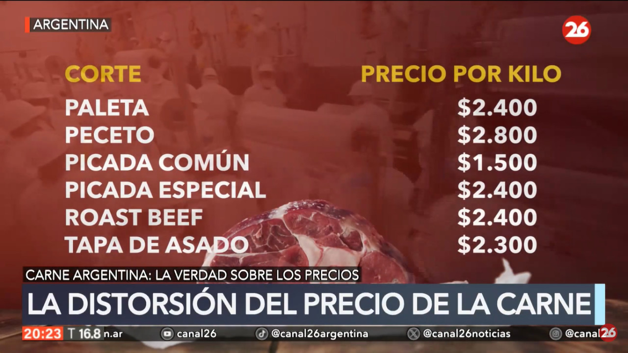 Precios de referencia de la carne.