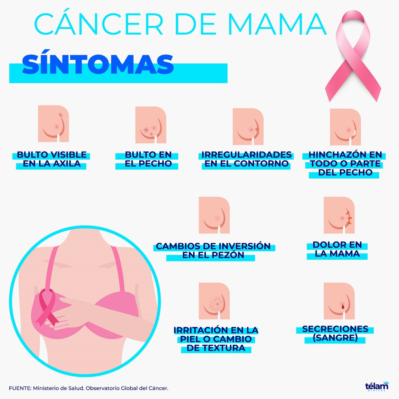 Síntomas del cáncer de mama. Foto: Télam.