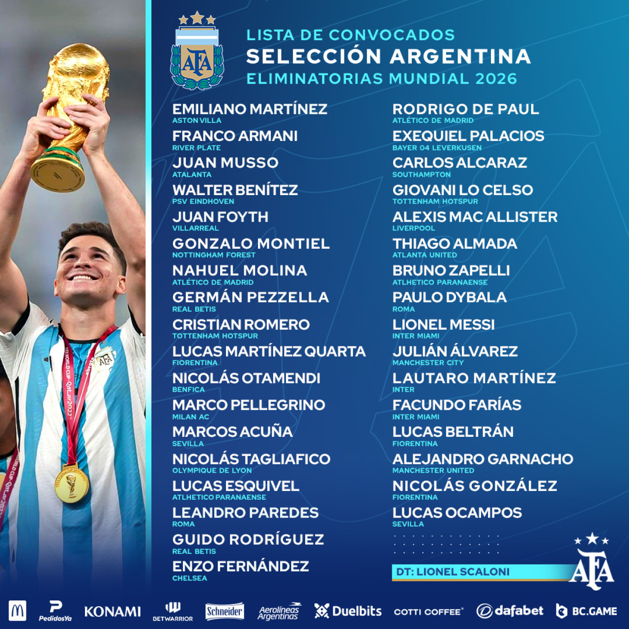 La lista de convocados de la Selección Argentina para enfrentar a Paraguay y Perú. Foto: Twitter.